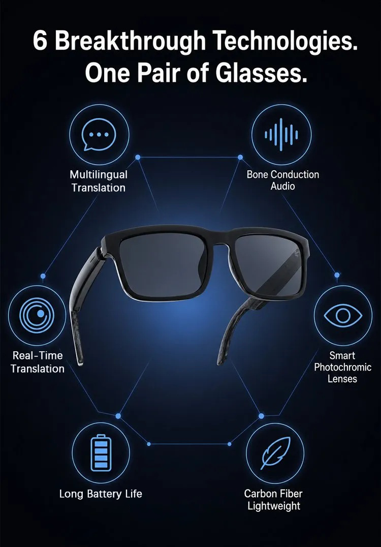 π₯πAI Smart Glasses: 100% Offline Translation Zoom & Explore Smarter.