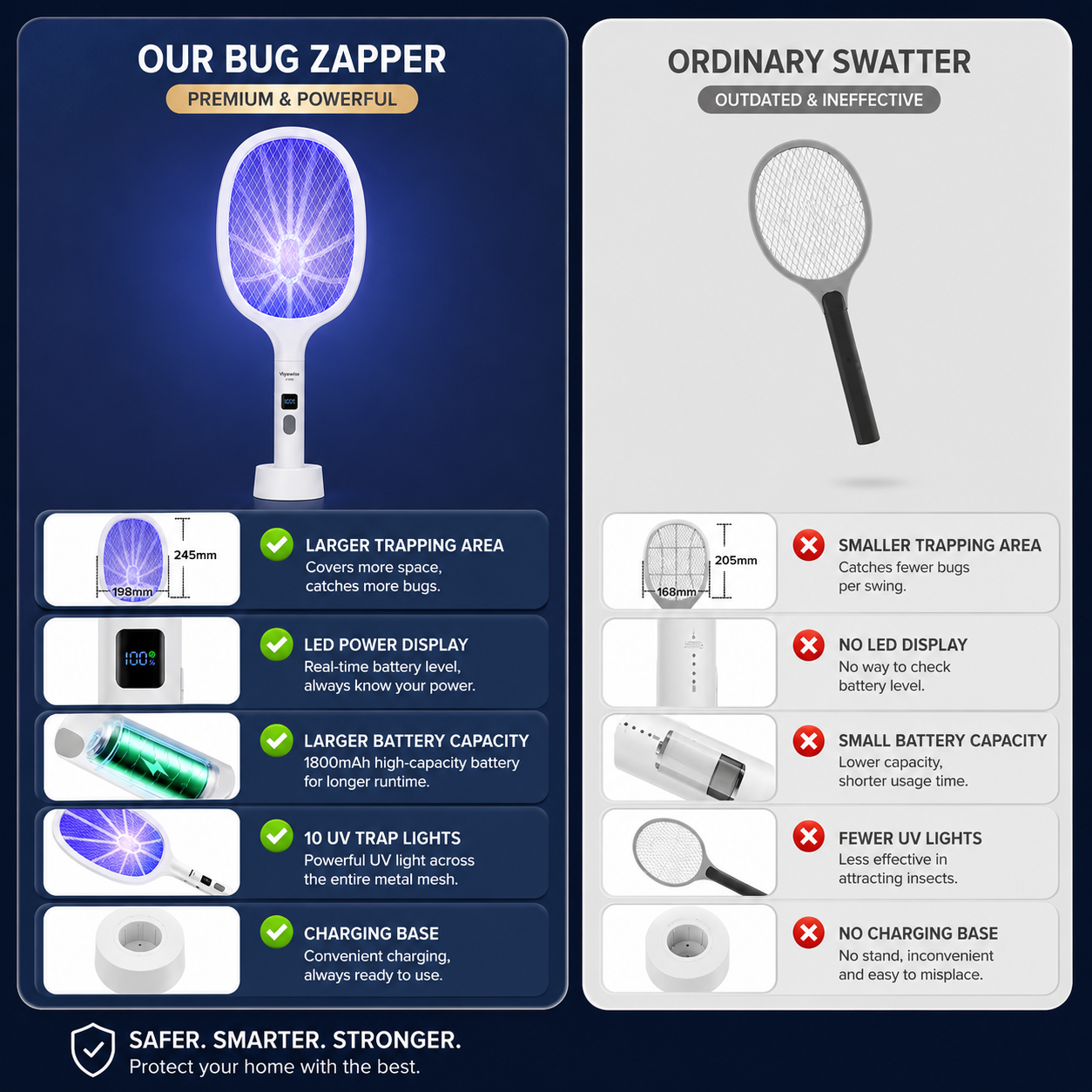 🔥LAST DAY 55% OFF 🔥2-in-1 Rechargeable Bug Zapper & Swatter: 10-LED Powerful Mosquito Killer
