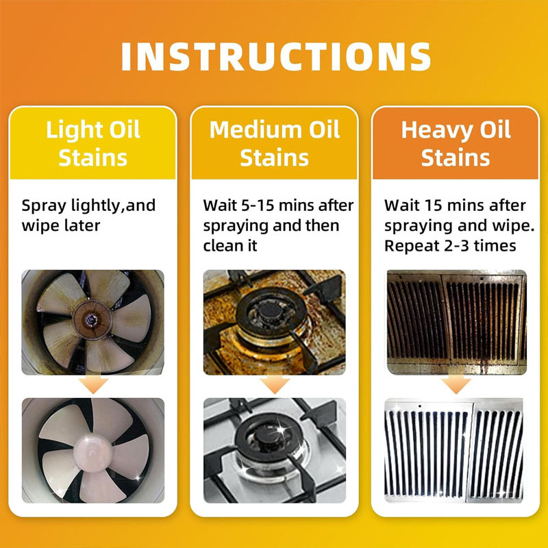 π³ Heavy-Duty Kitchen Degreaser Spray β Fast Grease Removal β¨
