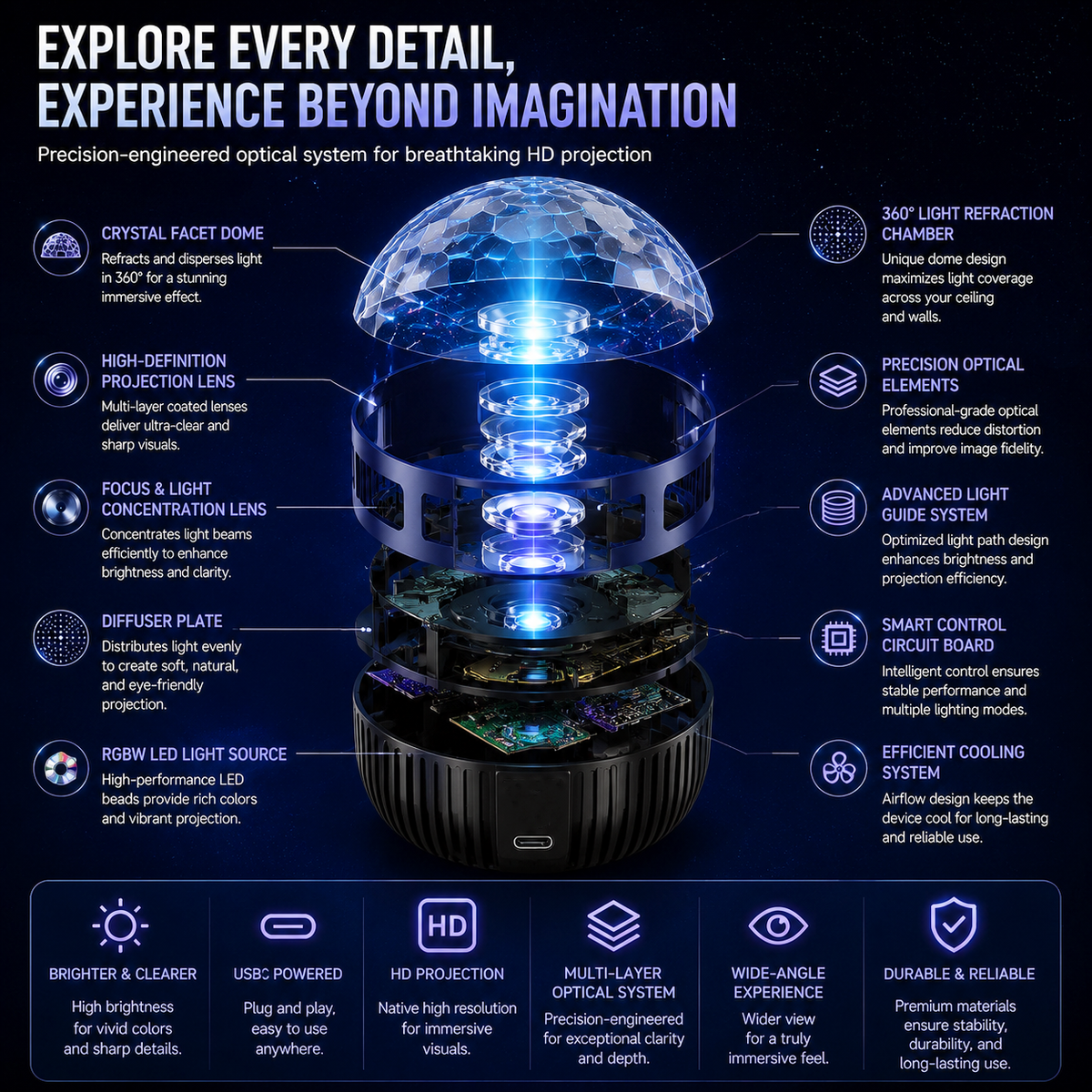 🦖360° Smart Holographic Starry Sky Projector (HD Smart Dynamic 5D)