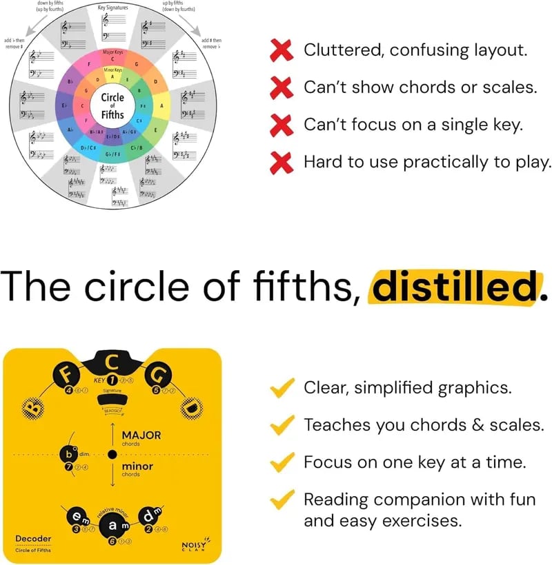 🔥Last Day 49% OFF - 🎵Circle of Fifths Music Theory Decoder Set