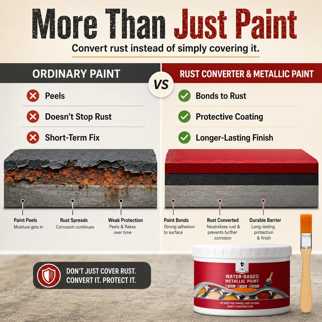 💥 50% OFF TODAY❗🛡️ Water-Based Rust Converter Paint for Metal | Brush-On Protective Coating