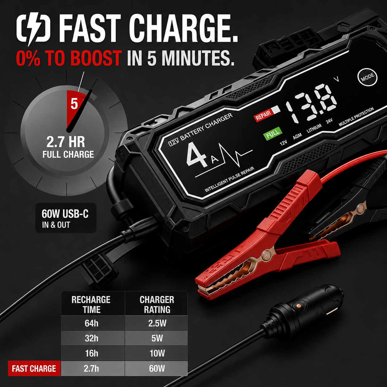 🔥⚡ 4250A Heavy-Duty Jump Starter – 10.0L Gas / 8.0L Diesel Battery Booster