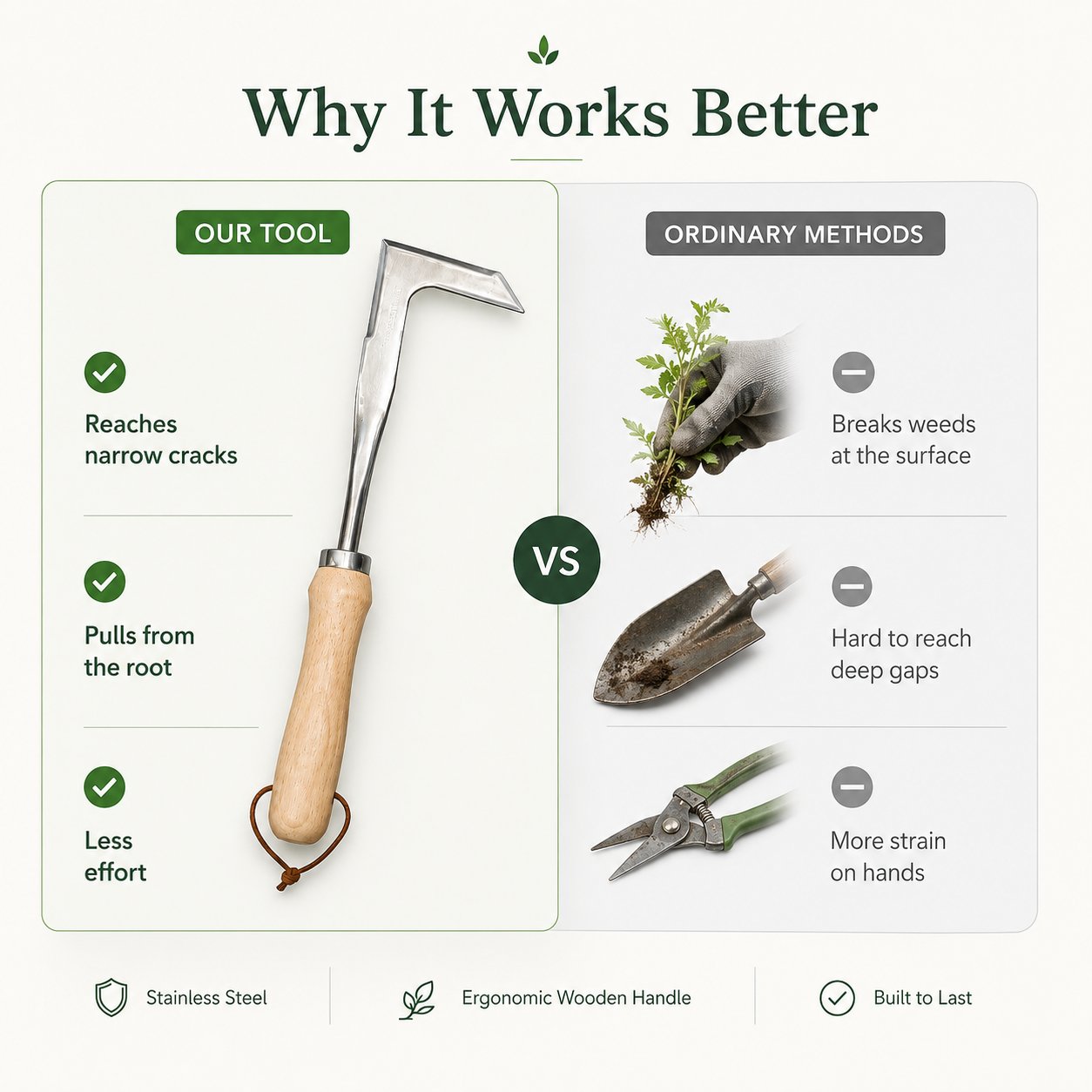 🌱 Crack Weed Remover Tool | Deep Root Puller 🚀 Stainless Steel Garden Weeder