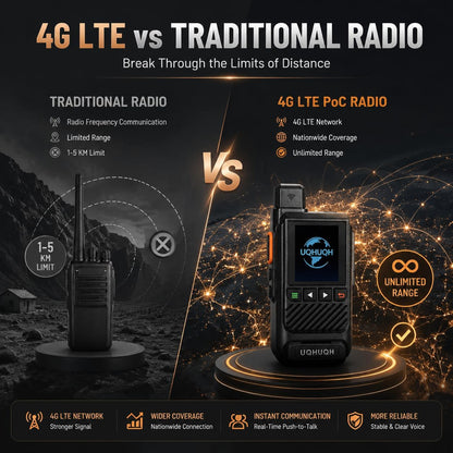 Walkie-Talkies with Unlimited Communication Range