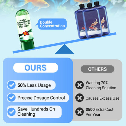 🐠Buy 2 Get 1 Free⚡50K+ SOLD!♻️Powerful Aquarium Water Purification Tablet🌿