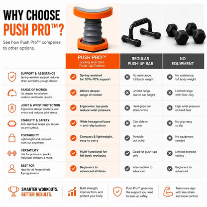 ❤️Spring-Assisted Push-Up Trainer – Easier Reps, Better Form