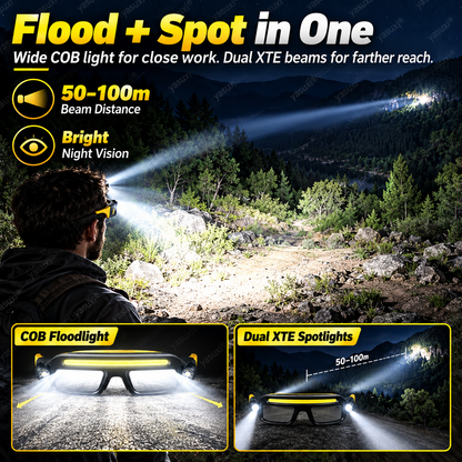 💡 Hands-Free LED Headlamp Glasses - Type-C Rechargeable COB Work Light 🔦