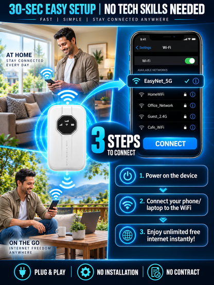 🌍 Boundless Portable WiFi – Global Coverage, Free for Life | No SIM, No Contract