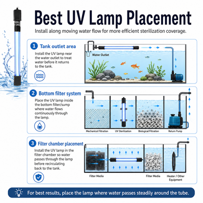 🐟 Submersible UV Sterilizer Lamp – Aquarium Water Clarity Timer
