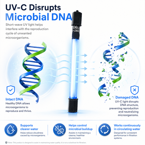 🐟 Submersible UV Sterilizer Lamp – Aquarium Water Clarity Timer