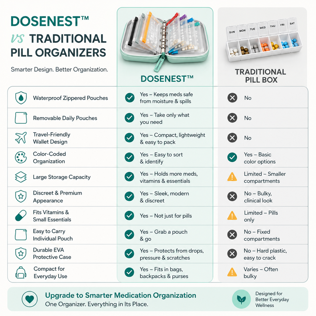🔥50% OFF TODAY💊14-Pouch Medicine & Supplement Organizer