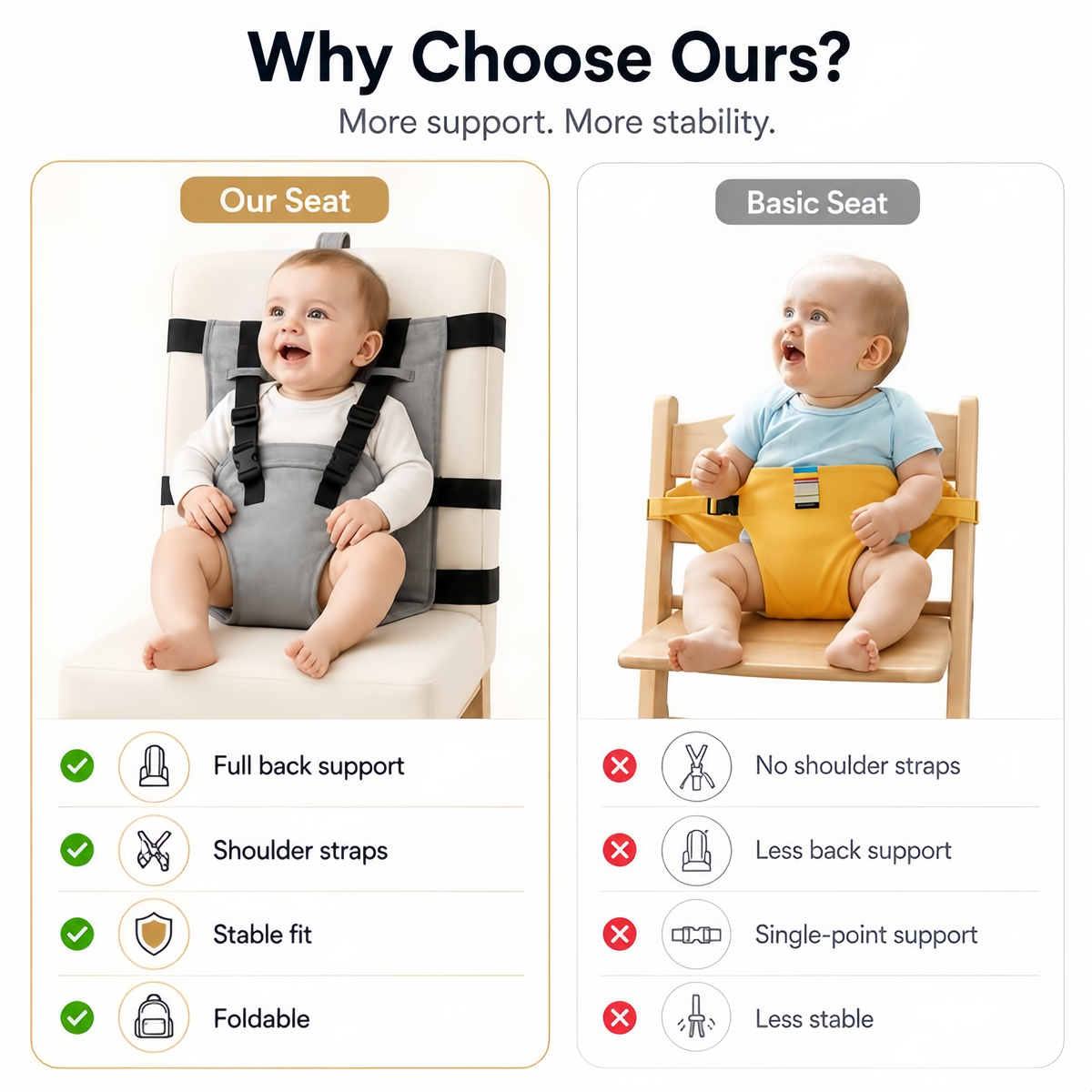 👶 Portable Travel High Chair Harness – Compact Booster Seat 🍽️