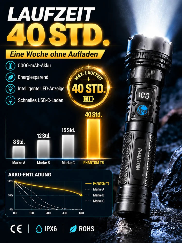 🔦【Ultra Bright Sky Cannon】Ultra-bright white laser flashlight, rechargeable and portable for emergencies