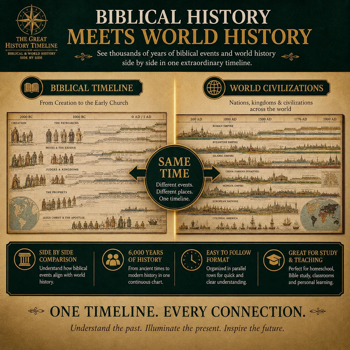 🔥📜 SPECIAL OFFER | Synchronological History Chart – 6,000 Years of Biblical & World Events in One Fold-Out Timeline