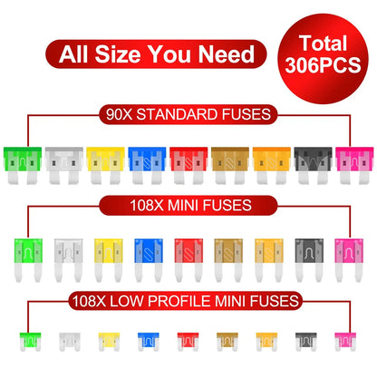 ⚡306pcs Fuse Assortment Kit🚗 Standard, Mini & Low Profile Fuses