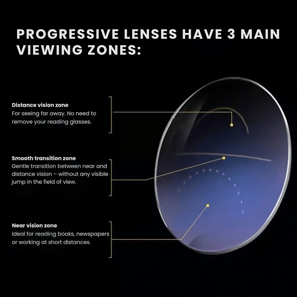 👓 Auto-Focus Adaptive Vision Glasses with UV & Blue-Light Protection ✨