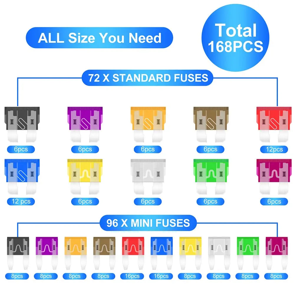 ⚡306pcs Fuse Assortment Kit🚗 Standard, Mini & Low Profile Fuses