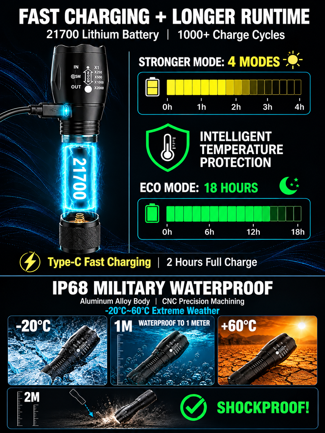 🔦 High-Power Long-Range Flashlight – Adjustable Focus for Outdoor Adventures & Emergency Lighting