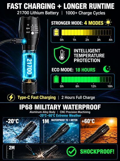 🔦 High-Power Long-Range Flashlight – Adjustable Focus for Outdoor Adventures & Emergency Lighting