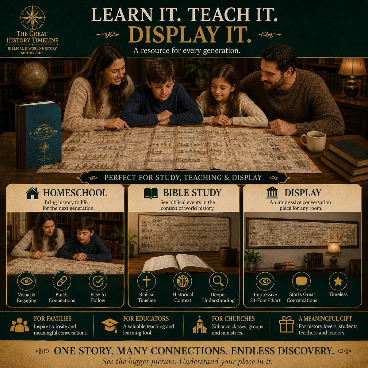 📜 Fold-Out World History Timeline Chart Reference Guide 🏛️
