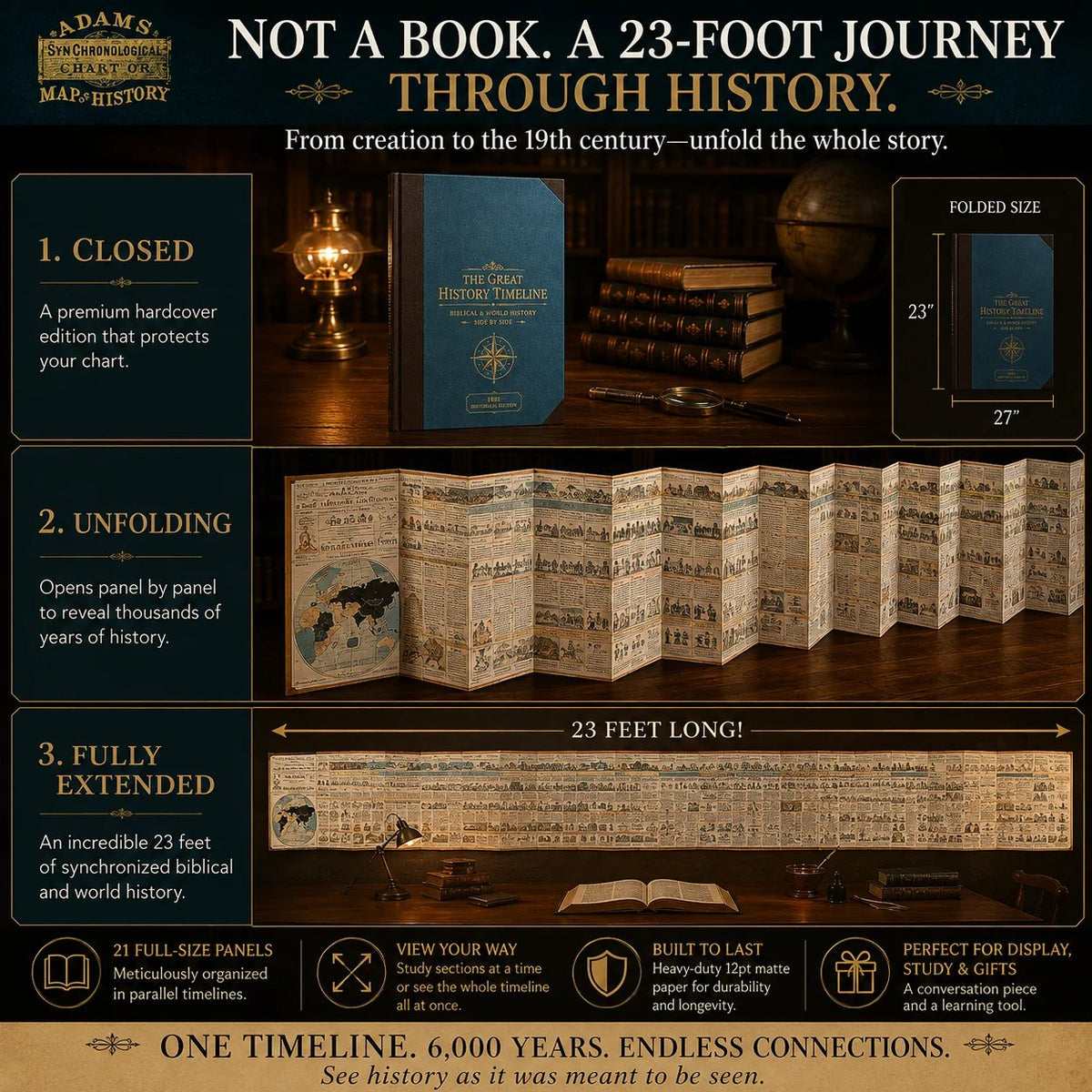 📜 Fold-Out World History Timeline Chart Reference Guide 🏛️