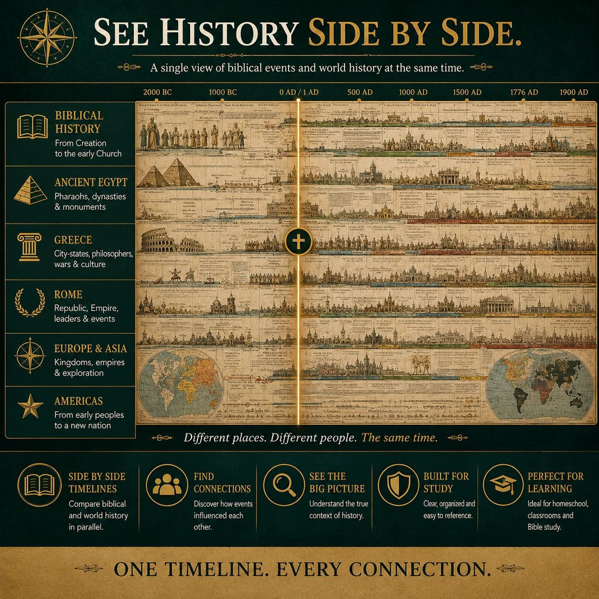 📜 Fold-Out World History Timeline Chart Reference Guide 🏛️
